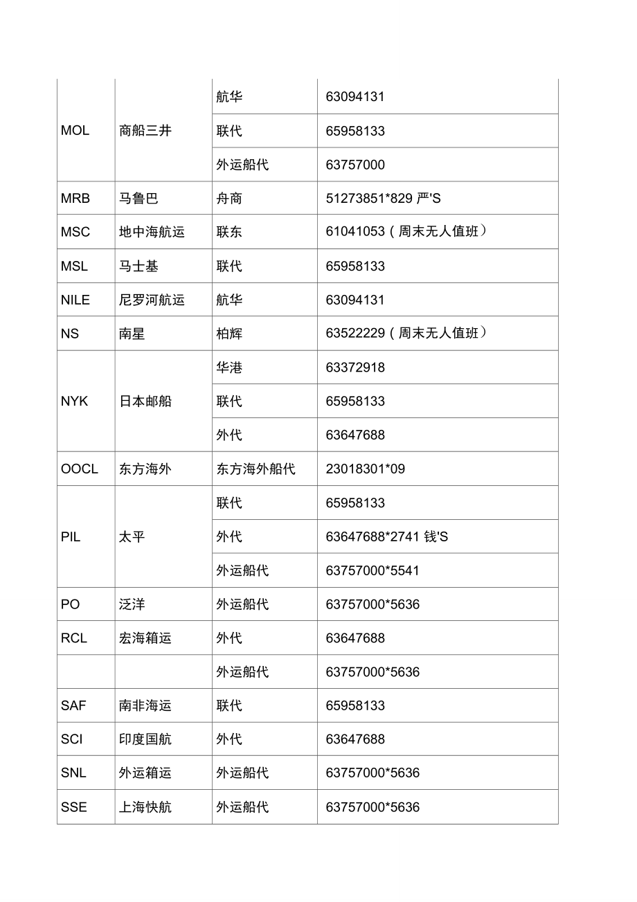 海关预配舱单信息查询常见问题
